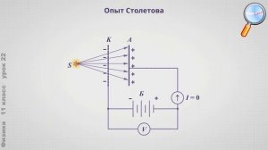 Фотоэффект