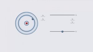 Лазеры. Вынужденное излучение