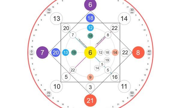 25.06.1988 - Разбор Матрицы Судьбы, биоэнергетика, психосоматика, нумерология.