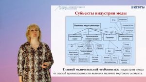 Добровольская Т.А. Лекция №1. Комплексная структура и механизмы функционирования индустрии моды