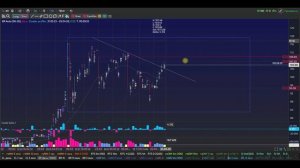 Недельный обзор 26.04