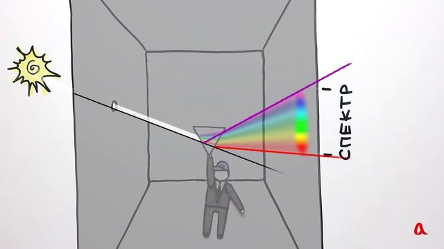 Дисперсия и спектр света