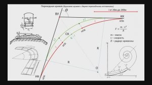 Переходные кривые. Расчет элементов