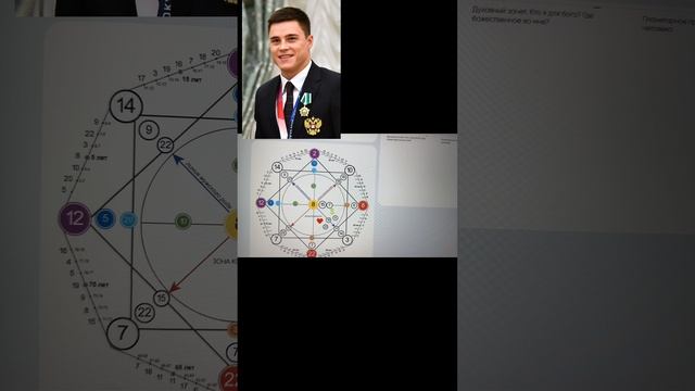 Разбор Матрица Судьбы 
Олимпийского чемпиона Никиты Нагорного