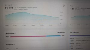 Аналитика. Мои добрые слова в адрес женщин.  26.04.2026