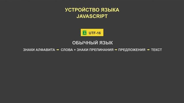 Устройство языка JavaScript