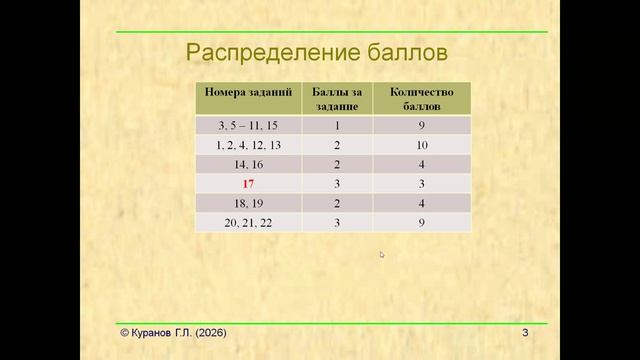 ОГЭ физика Введение