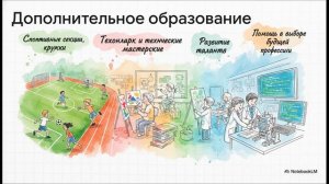 Обществознание 8 класс параграф 6 Образование