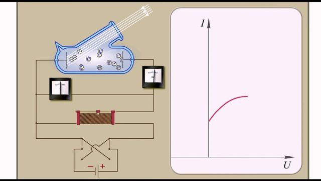 Фотоэффект. Законы  фотоэффекта