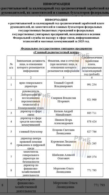 Сколько получает руководство РКН