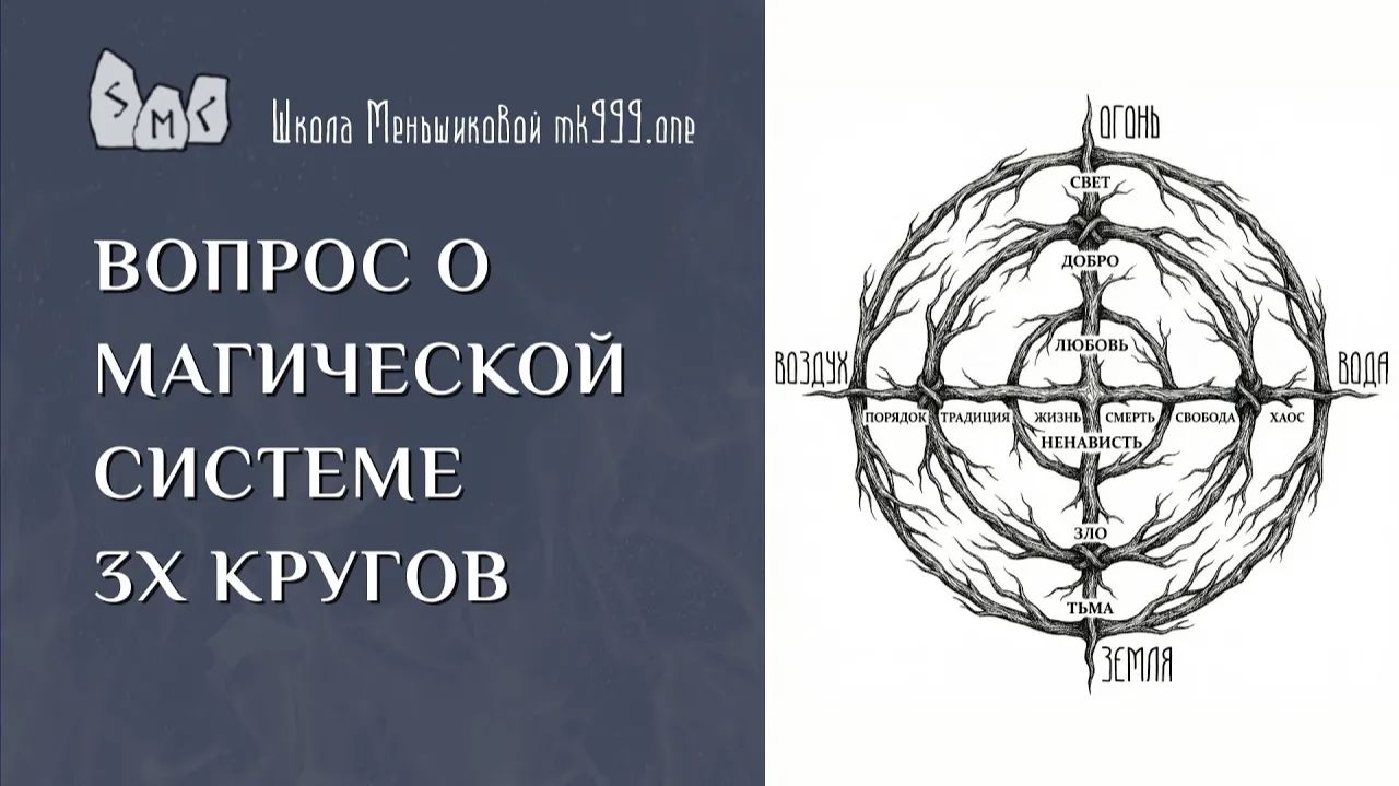 Вопрос о магической системе 3х кругов