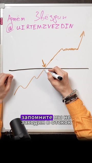 Что делает крупный игрок?