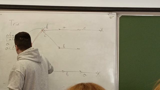 Алгоритм Ахо — Корасик 4