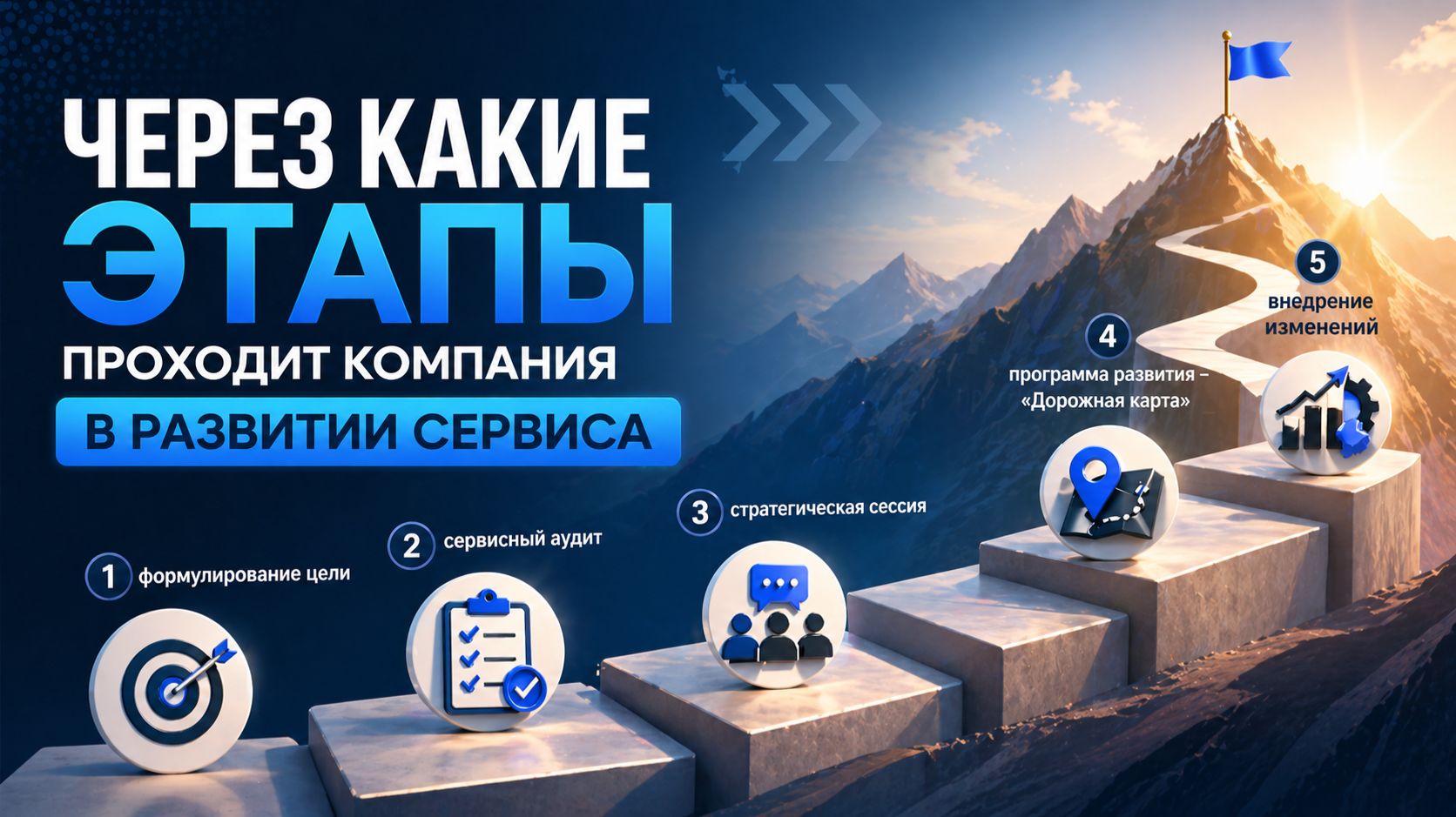 Через какие этапы проходит компания в развитии сервиса