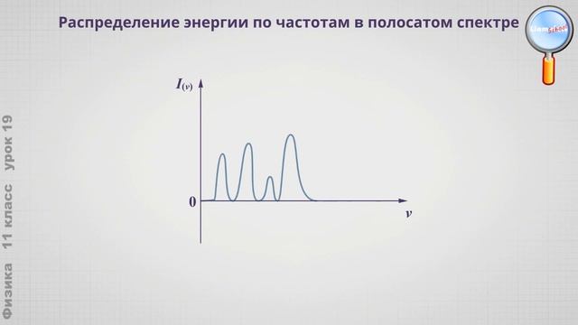 Излучение и спектры