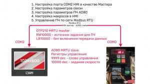 Управление ПЧ AD80 по Modbus RTU с помощью панели оператора OTP210 и ПИД регулирования