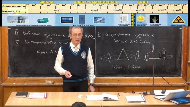 Шкала электромагнитных излучений