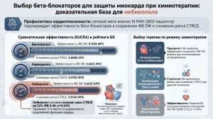 Защита сердца бета блокаторами при химиотерапии антрациклинами и трастузумабом