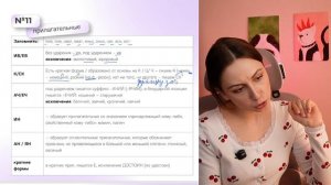 Повторение ВСЕГО блока Орфографии