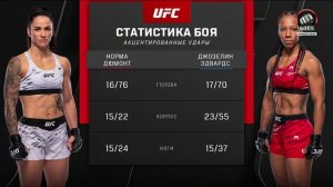 Норма Дюмонт против Джозелины Эдвардс. UFC Fight Night