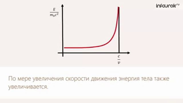 Зависимость массы от скорости. Элементы релятивистской динамики