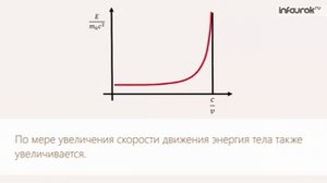 Зависимость массы от скорости. Элементы релятивистской динамики