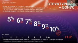 Маркетинг план компании Full Energy✨ 
Быстро, просто, доступно!!!