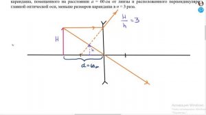 Задача №4442 (2 часть)  на применение формулы тонкой линзы. Задача взята с ресурса «РЕШУЕГЭ»