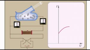 Фотоэффект. Законы  фотоэффекта