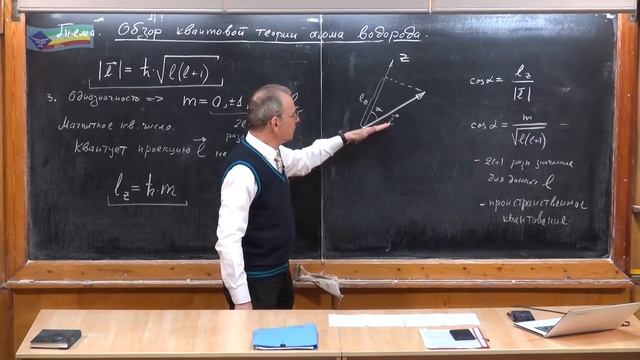 . Обзор квантовой теории атома водорода