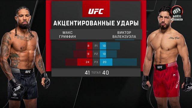 Макс Гриффин против Виктора Валензуэлы. UFC Fight Night