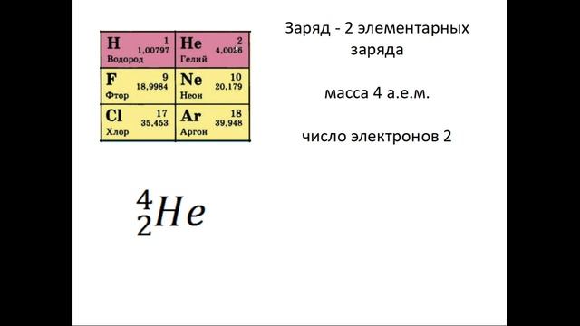 Радиоактивные превращения атомных ядер