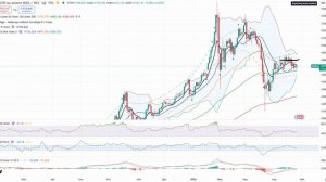 Анализ (сырьевого) рынка /Берите прибыль в нефти от лонга /Берите прибыль в золоте и серебре от шорт