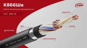 КВБбШв, КВБбШвнг(А) марки «Кабельного завода «АЛЮР»