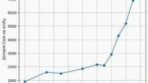 ‼️🇺🇦🏴☠️ Каждый украинец должен $7200

▪️Тревогу бьет украинский экономист Белинский.