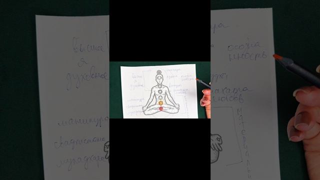 Чакры. Свадхистана #чакры #осознанность #духовность