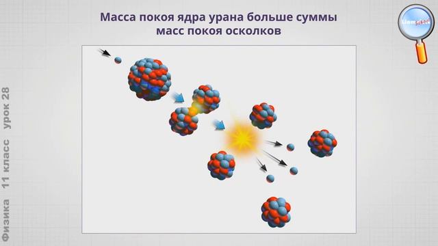 Ядерные реакции