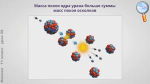 Ядерные реакции