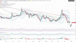 Анализ рынка (шортс) 27.04 / Индекс Ммвб 2700 - 2780 / Газпром Сбер Втб Роснефть Татнефть