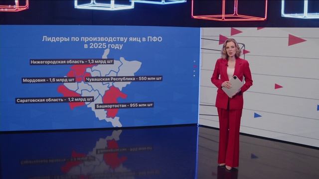 В ПФО растет производство молока и яиц. Новости экономики от 22.04.26