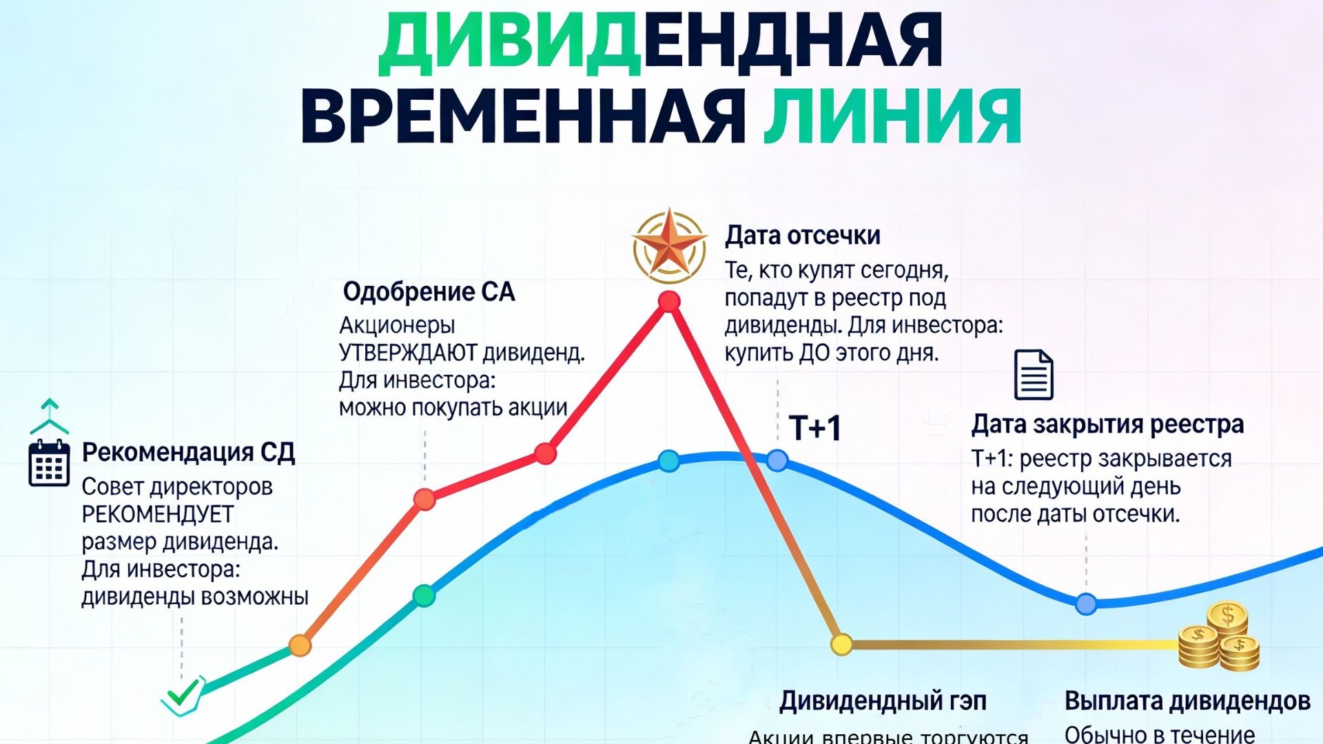 Дивидендная доходность 2026 индекса Московской биржи