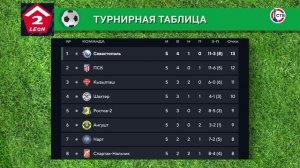 ФК «Севастополь» сыграл вничью с донецким «Шахтером» на выезде – 0:0