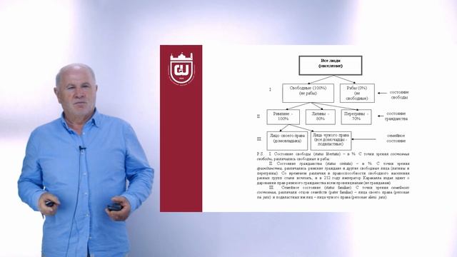 Римское право 6