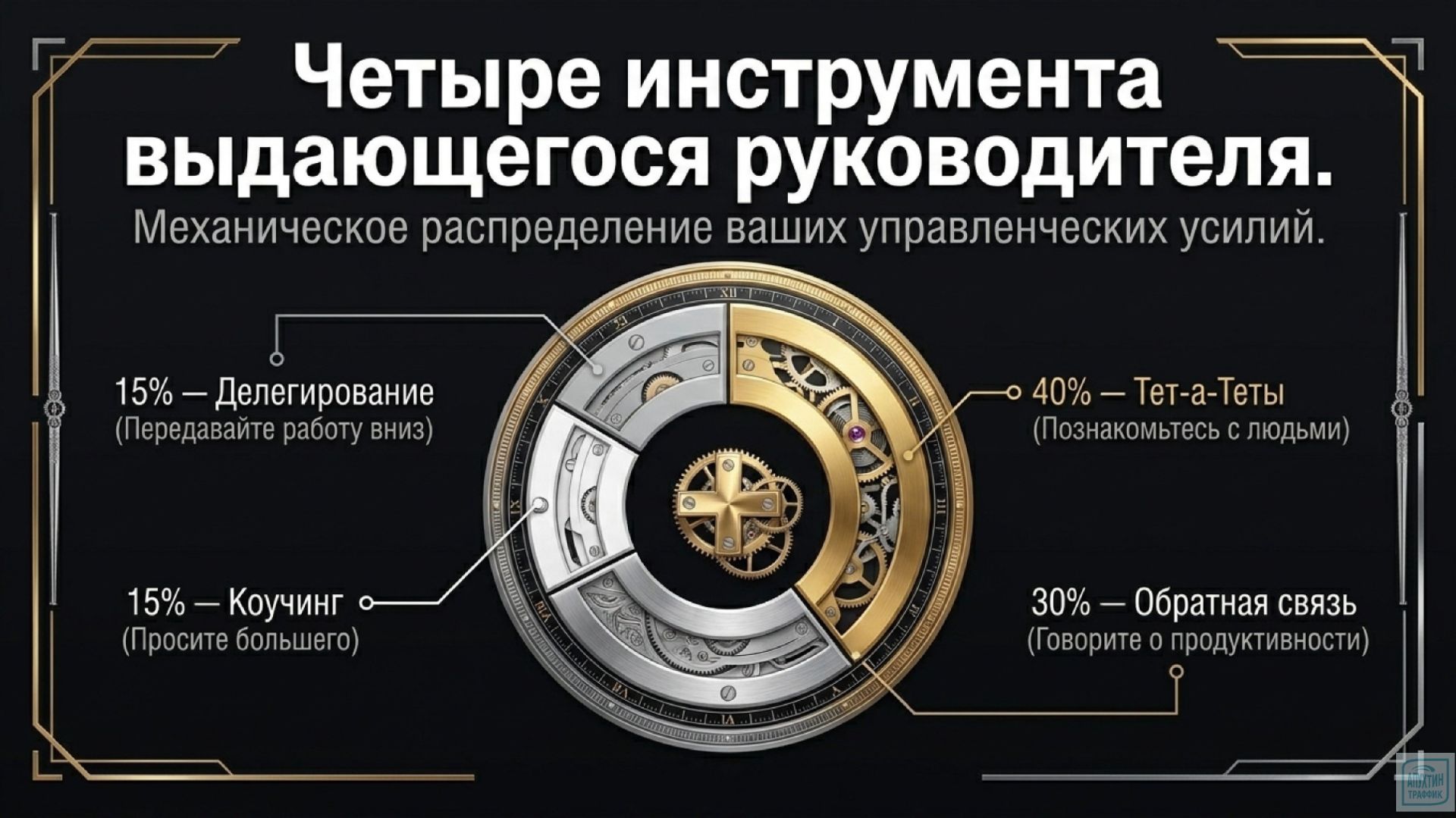 Секреты Хорстмана как тет-а-теты, обратная связь,коучинг и делегирование ведут команду к цели быстро