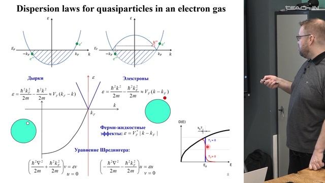 Клёнов Н.В. - Электронные коллективы - 8. Теория БКШ: основное состояние
