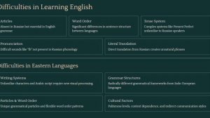 Characteristics of Russian-speaking students’s study of English and Eastern Languages