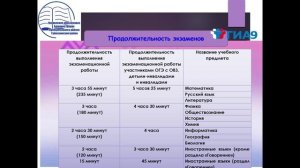 Родительское собрание «ГИА 2026»