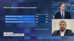 Отчет GloraX: каким выдался 2025? На что смотреть при анализе застройщиков? Акции: Самолет, ПИК