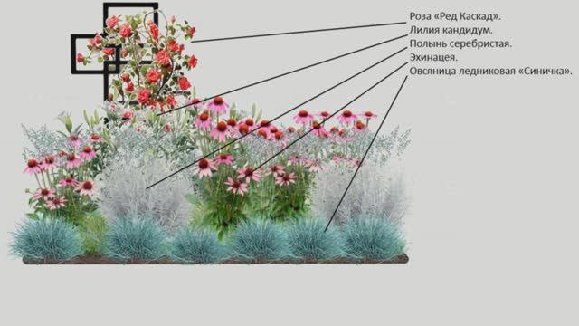 Скетчи ландшафтного дизайна с опорными элементами.