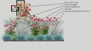 Скетчи ландшафтного дизайна с опорными элементами.